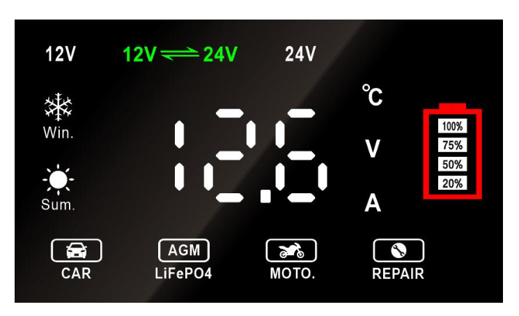 Màn hình hiển thị bộ sạc ắc quy Foxsur FPT-200 12V 20A 24V 10A