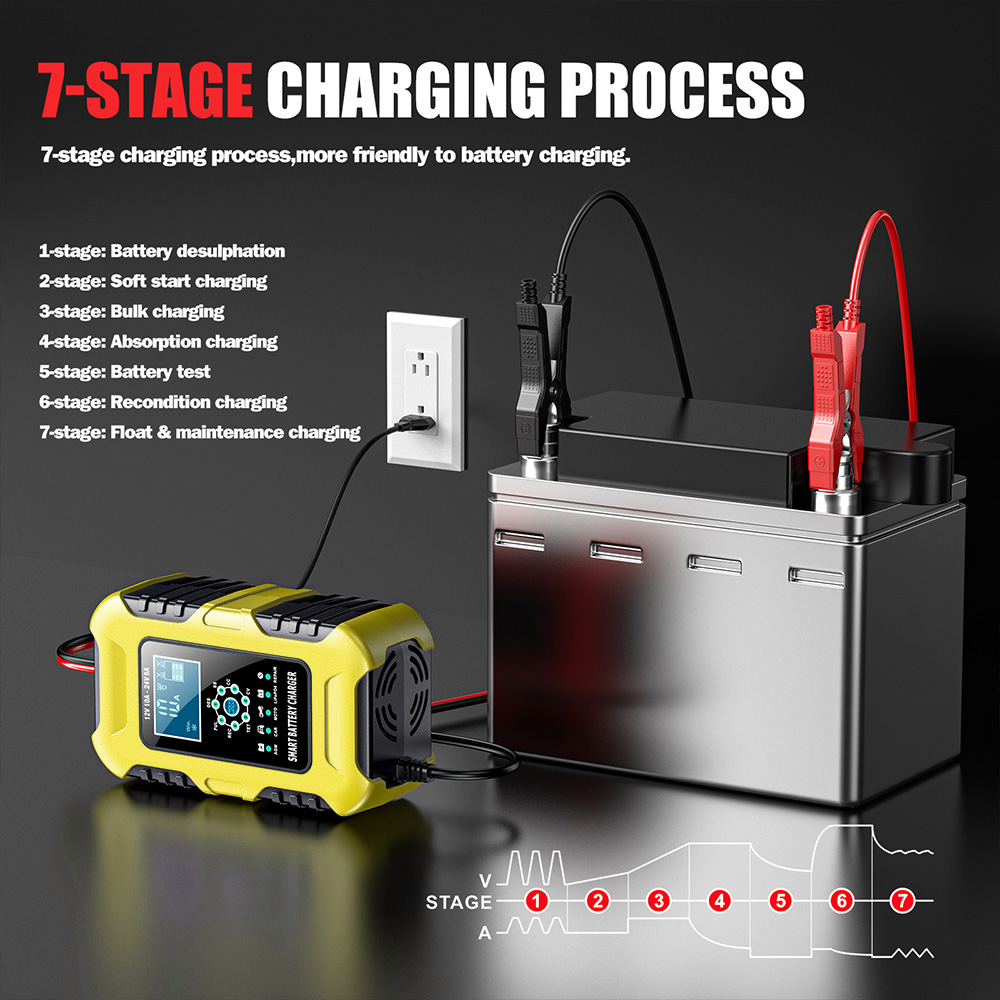 Bộ sạc ắc quy thông minh 7 giai đoạn FBC122410D 12V 10A 24V 5A, Sạc được Lithium Sắt Phốt phát, tự ngắt khi đầy