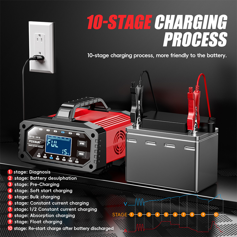 Bộ sạc ắc quy 10 giai đoạn Foxsur FAC-150 12V/15A có supply, điều chỉnh dòng điện theo ý muốn